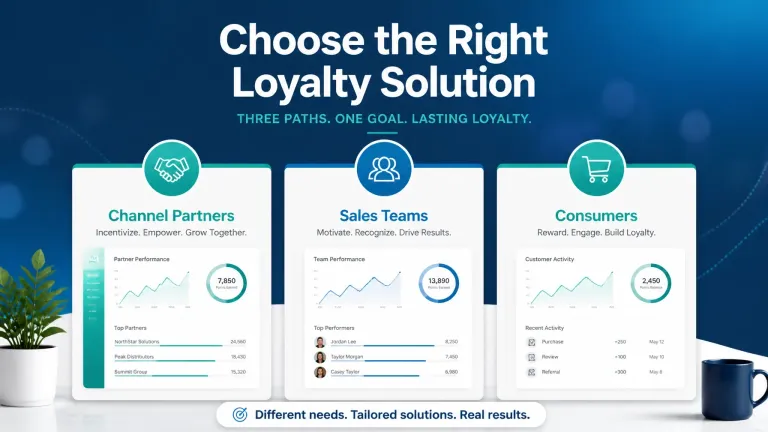Which Loyalty Solution Is Right for Your Business? A Breakdown of Core Loyalty's Services featured image